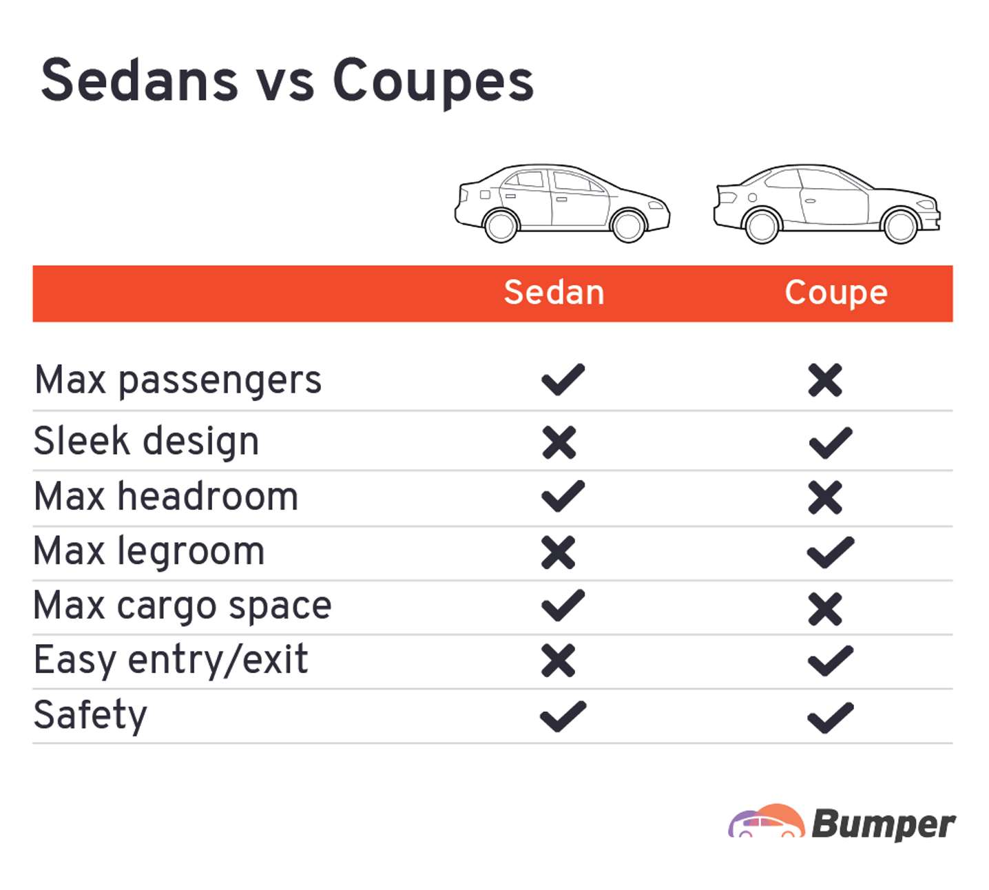 Sedan Vs Coupe: What Is The Difference?