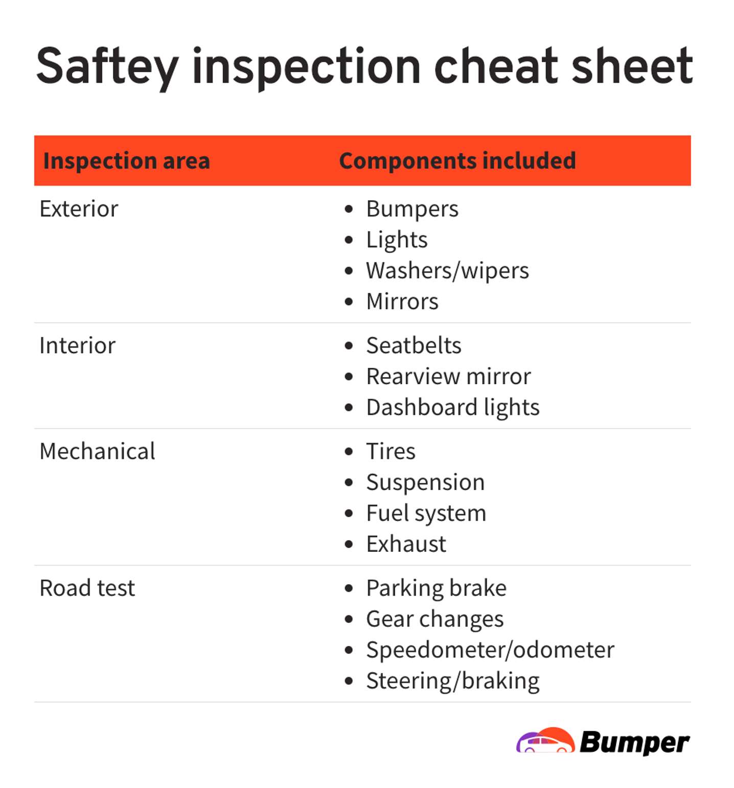  How Long Does a Car Inspection Take?