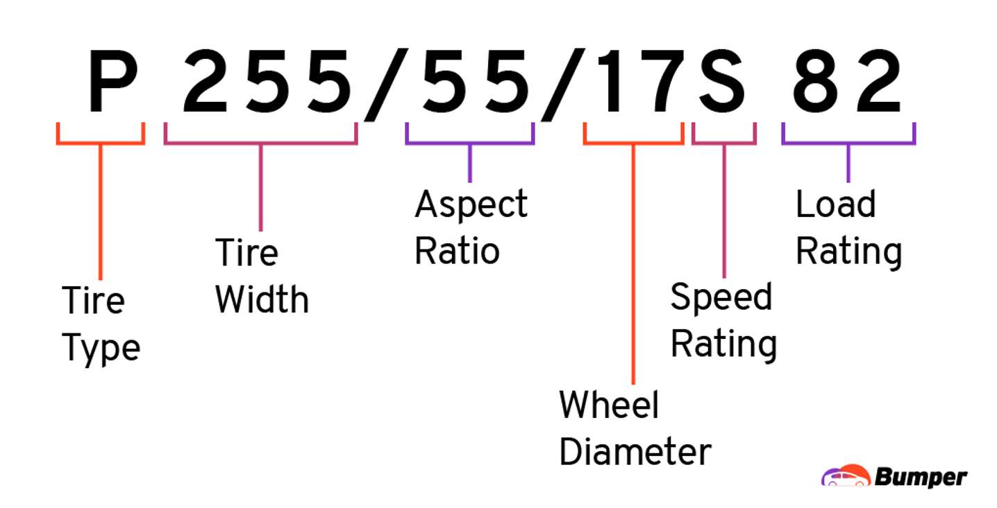 How Often Should You Change Your Tires?