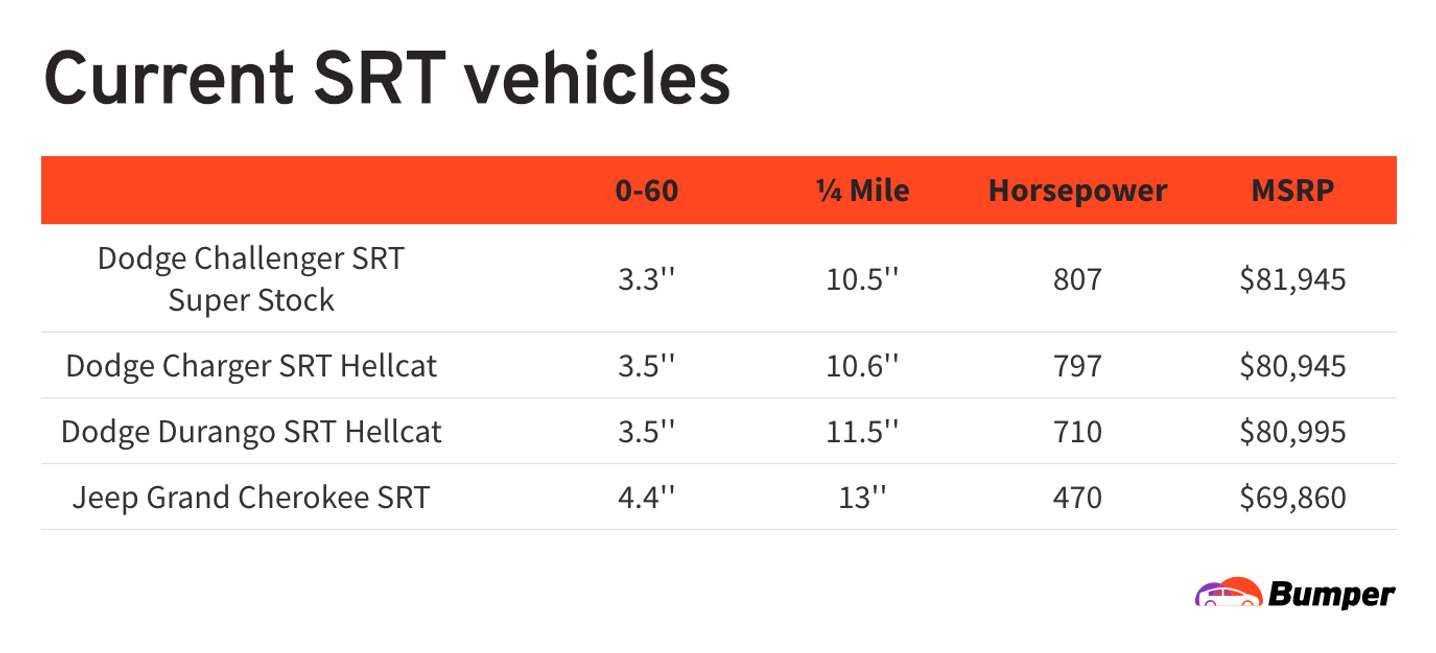 Current SRT vehicle comparison chart