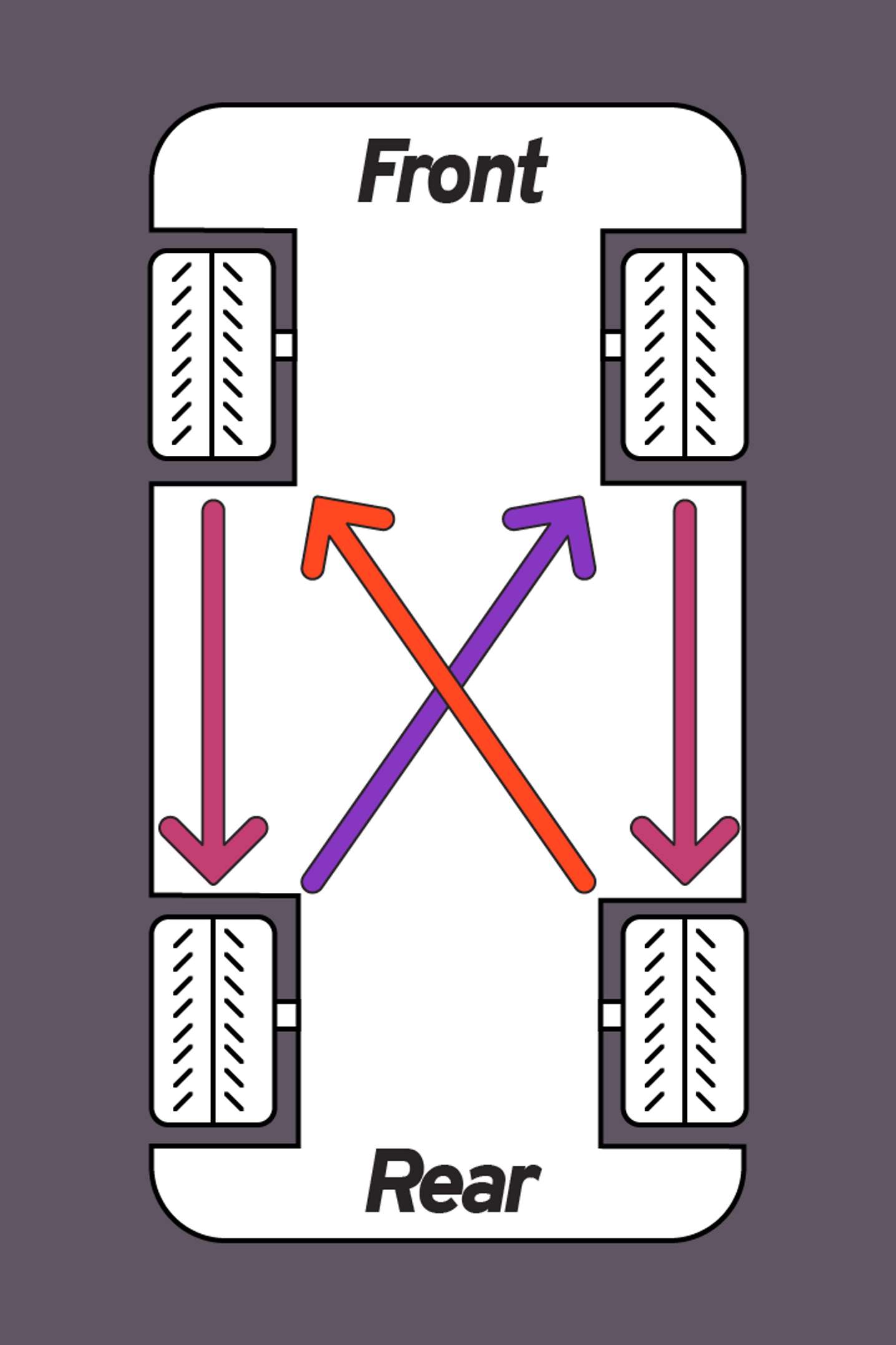 How Often Should You Rotate Your Tires?