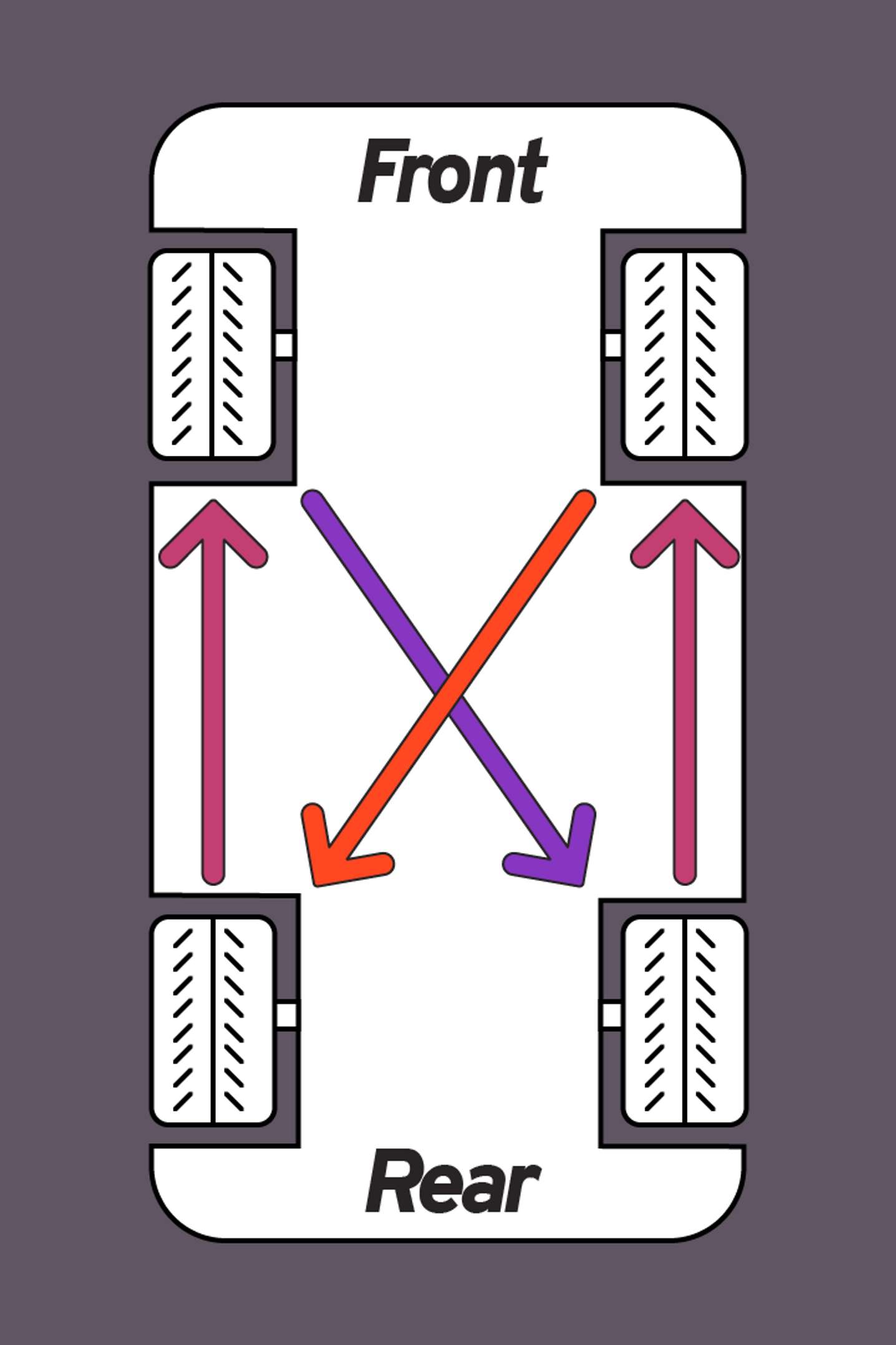 How Often Should You Rotate Your Tires?