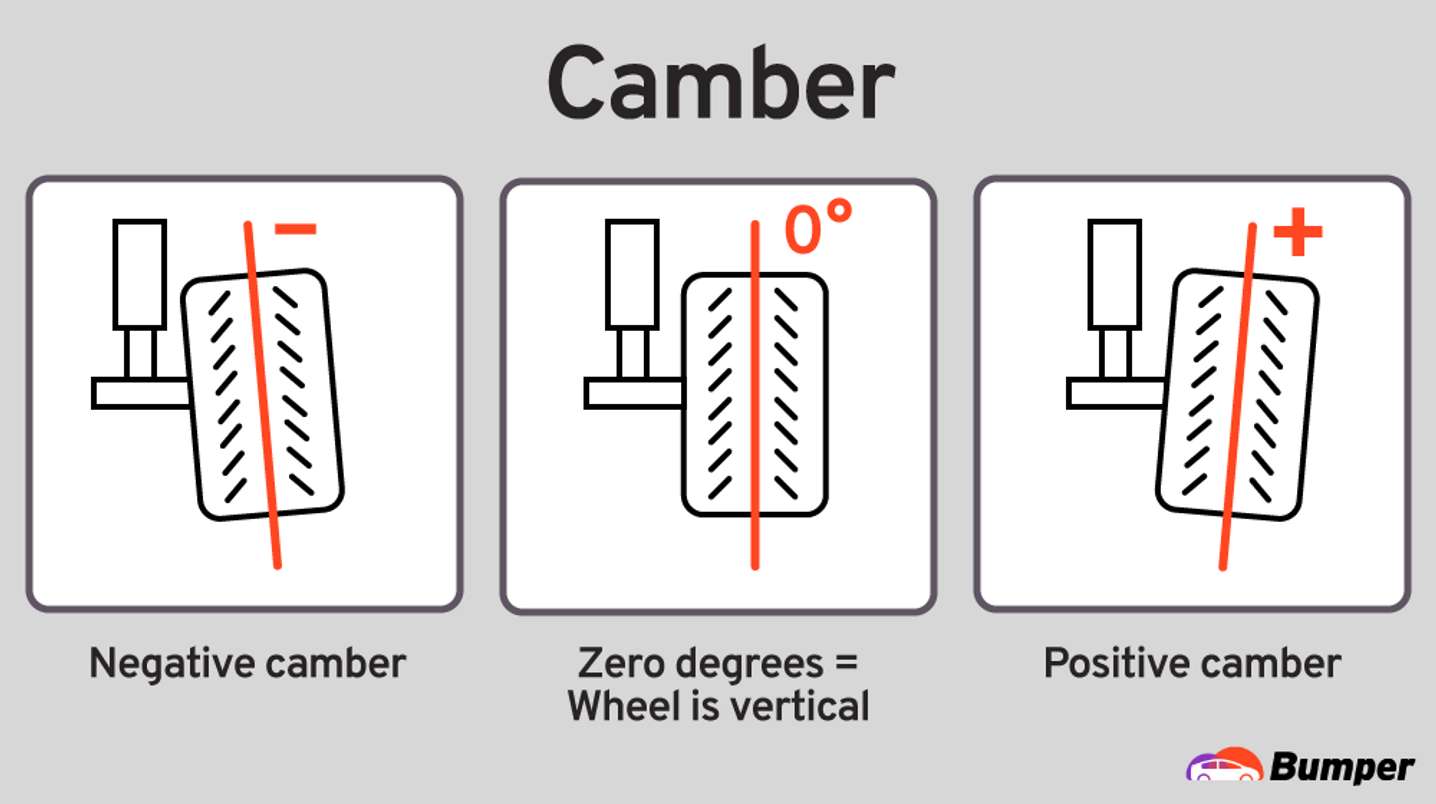 How Long Does an Alignment Take?