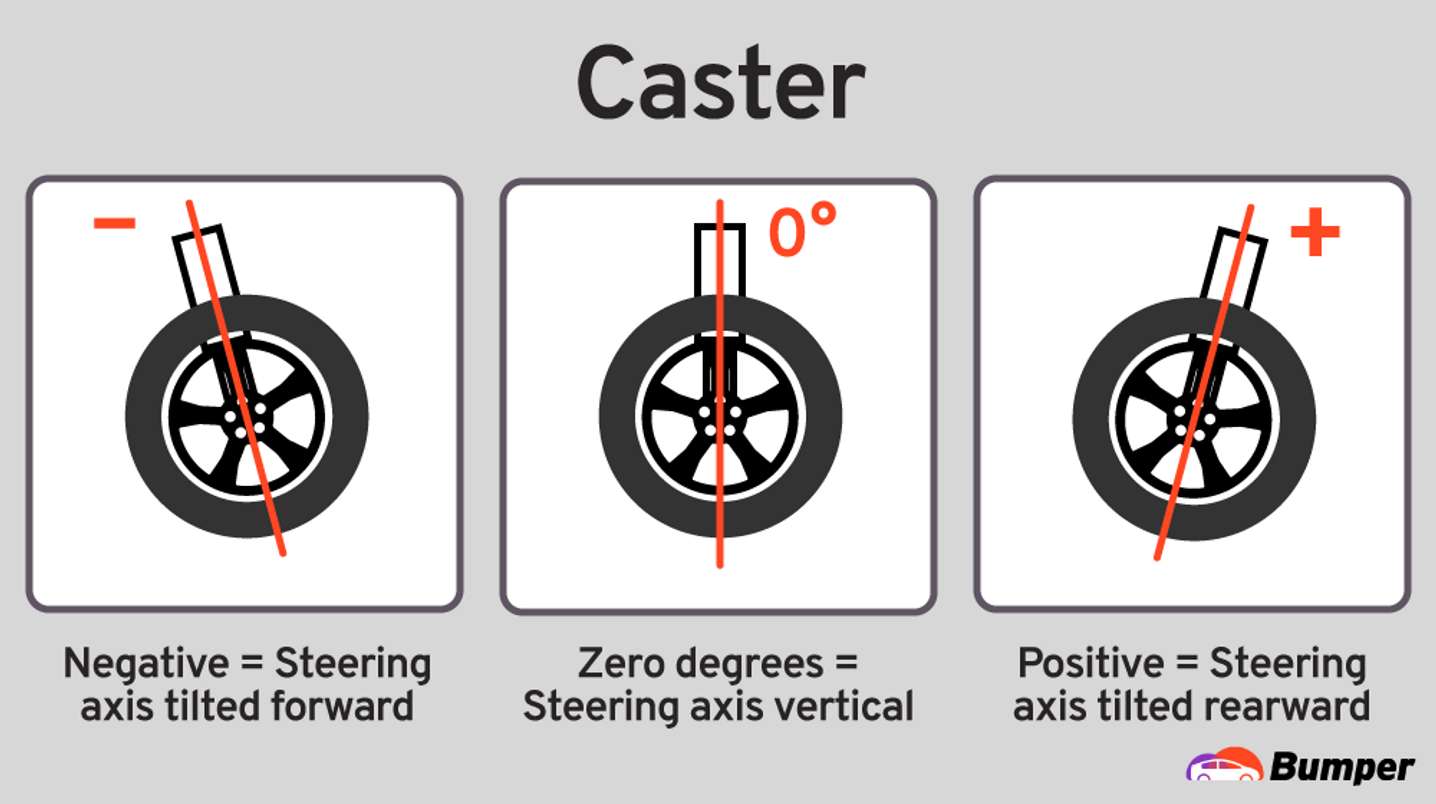 How Long Does an Alignment Take?