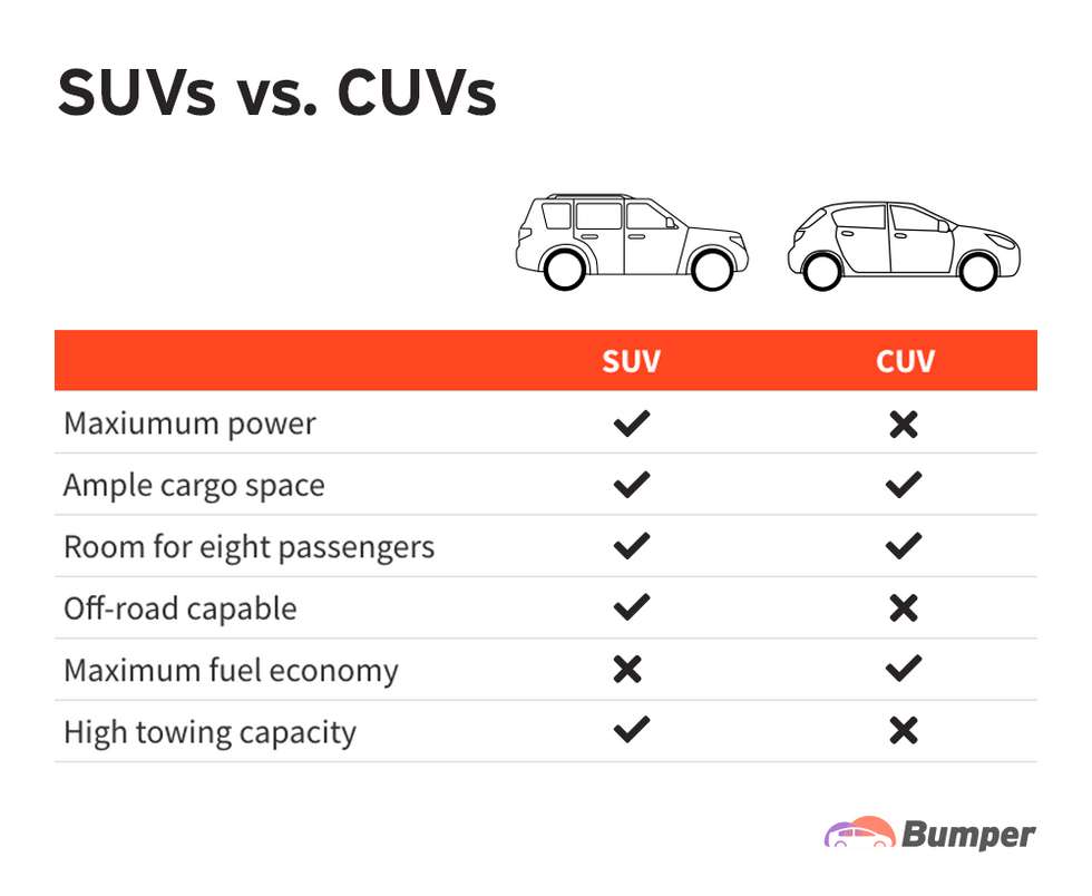 List Of Crossover Vehicles By Performance