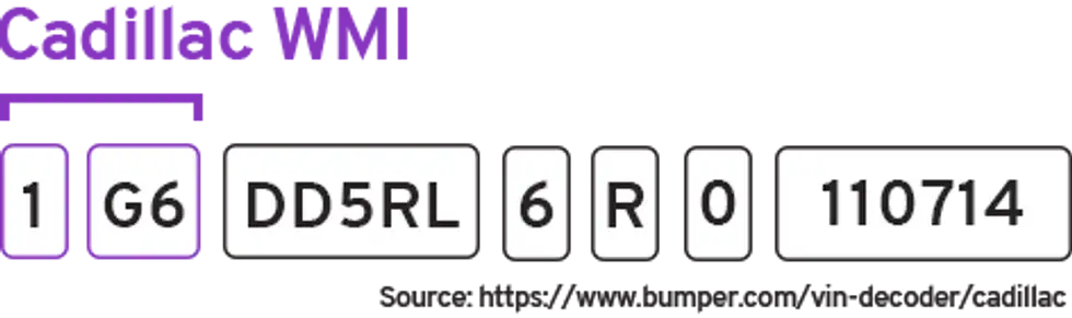 Cadillac VIN Decoder & Lookup